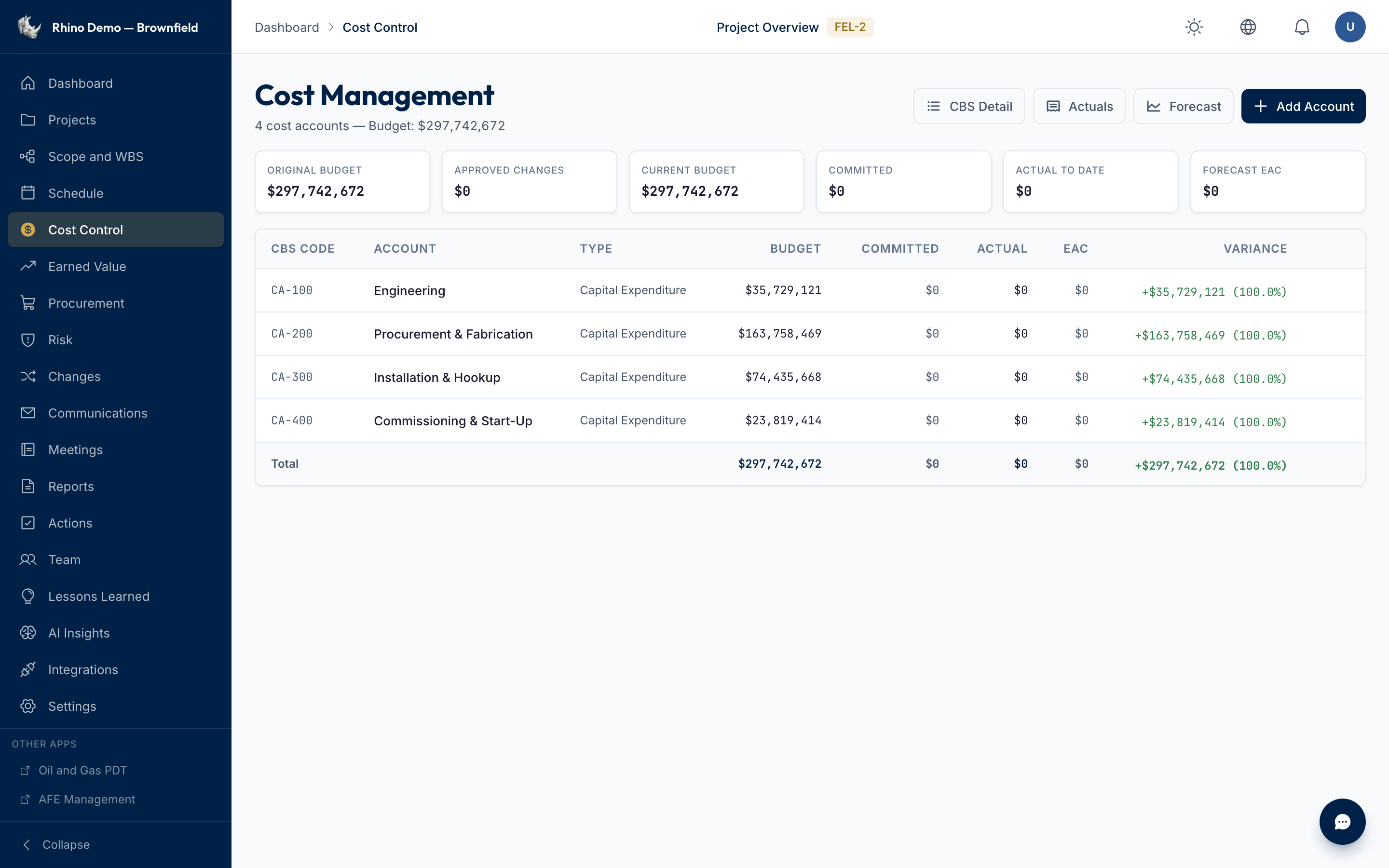 Cost accounts budgeted from the estimate — the earned-value baseline